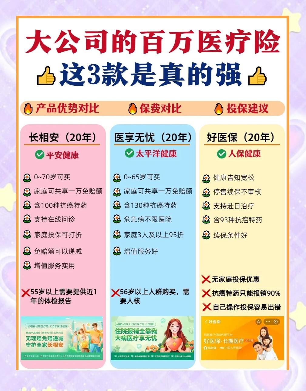 昭通最新医疗保险60%和100%区别方法分析(最方便真实的昭通医保缴费比例60%和100%的区别方法)