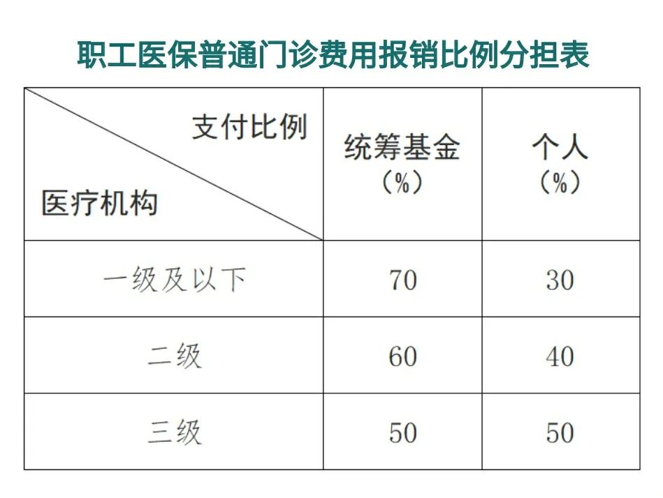 昭通最新医保卡每月打入多少钱方法分析(最方便真实的昭通北京医保卡每月打入多少钱方法)