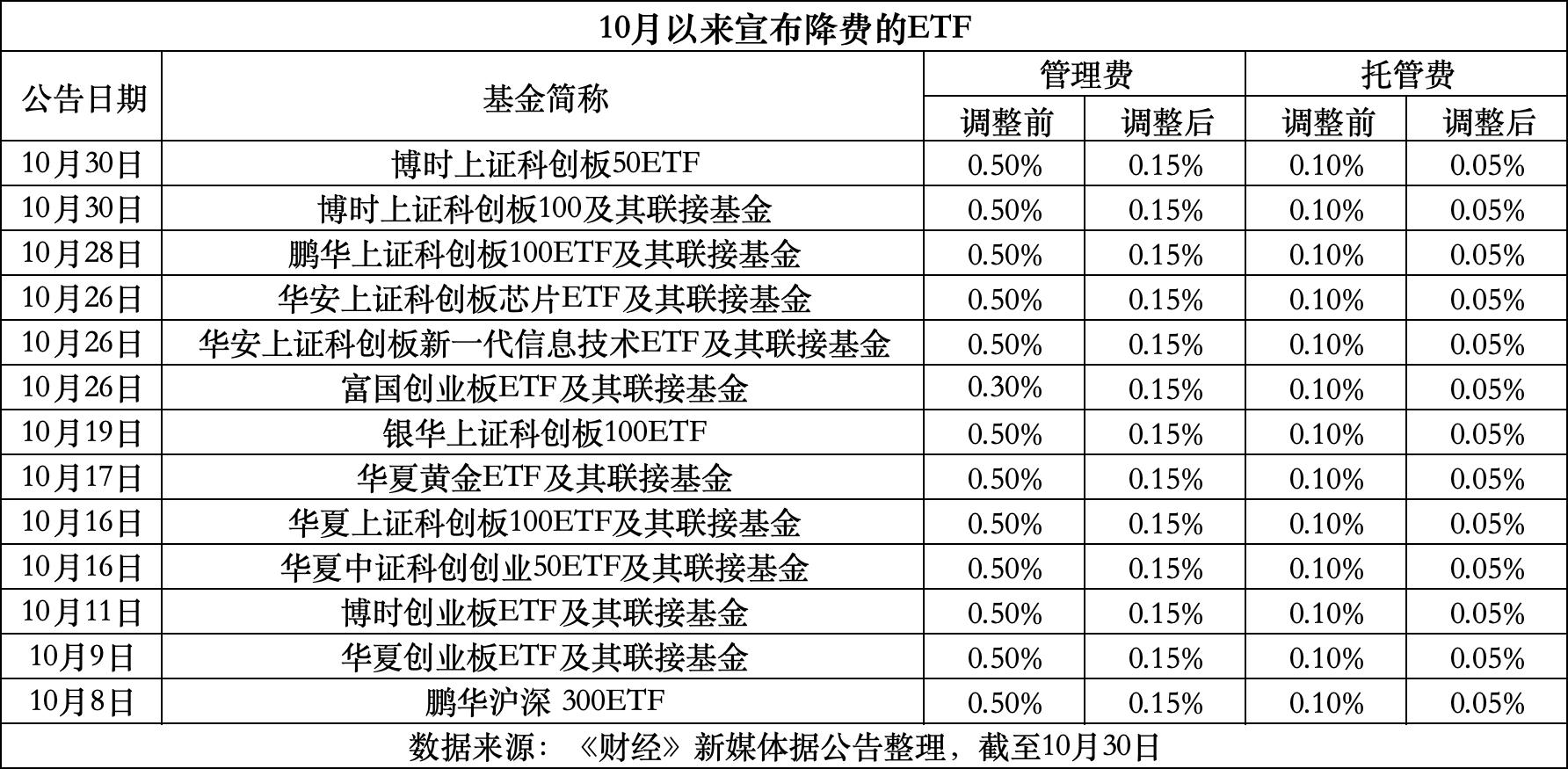 昭通最新费率1.5%是多少钱方法分析(最方便真实的昭通费率146%是多少方法)