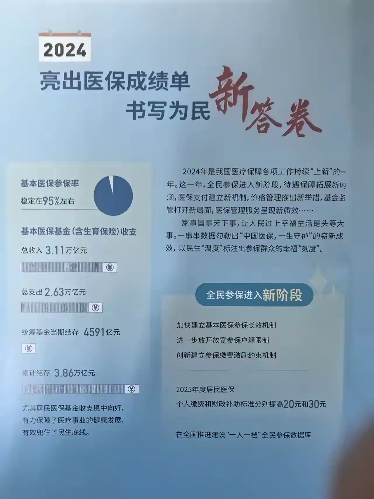 昭通最新医保报销85%怎么算方法分析(最方便真实的昭通医保报销85%具体计算方法)