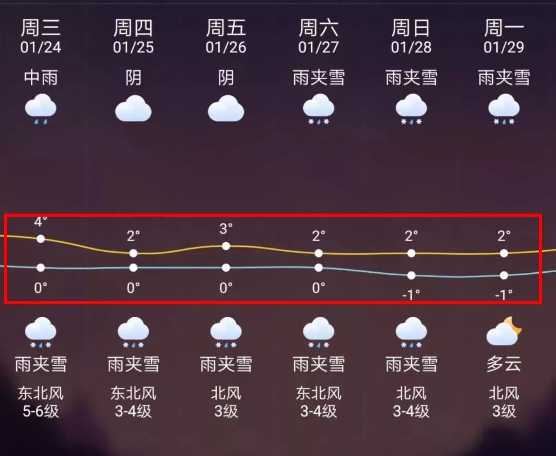 昭通最新上海24小时天气预报方法分析(最方便真实的昭通天气预报24小时详情软件方法)