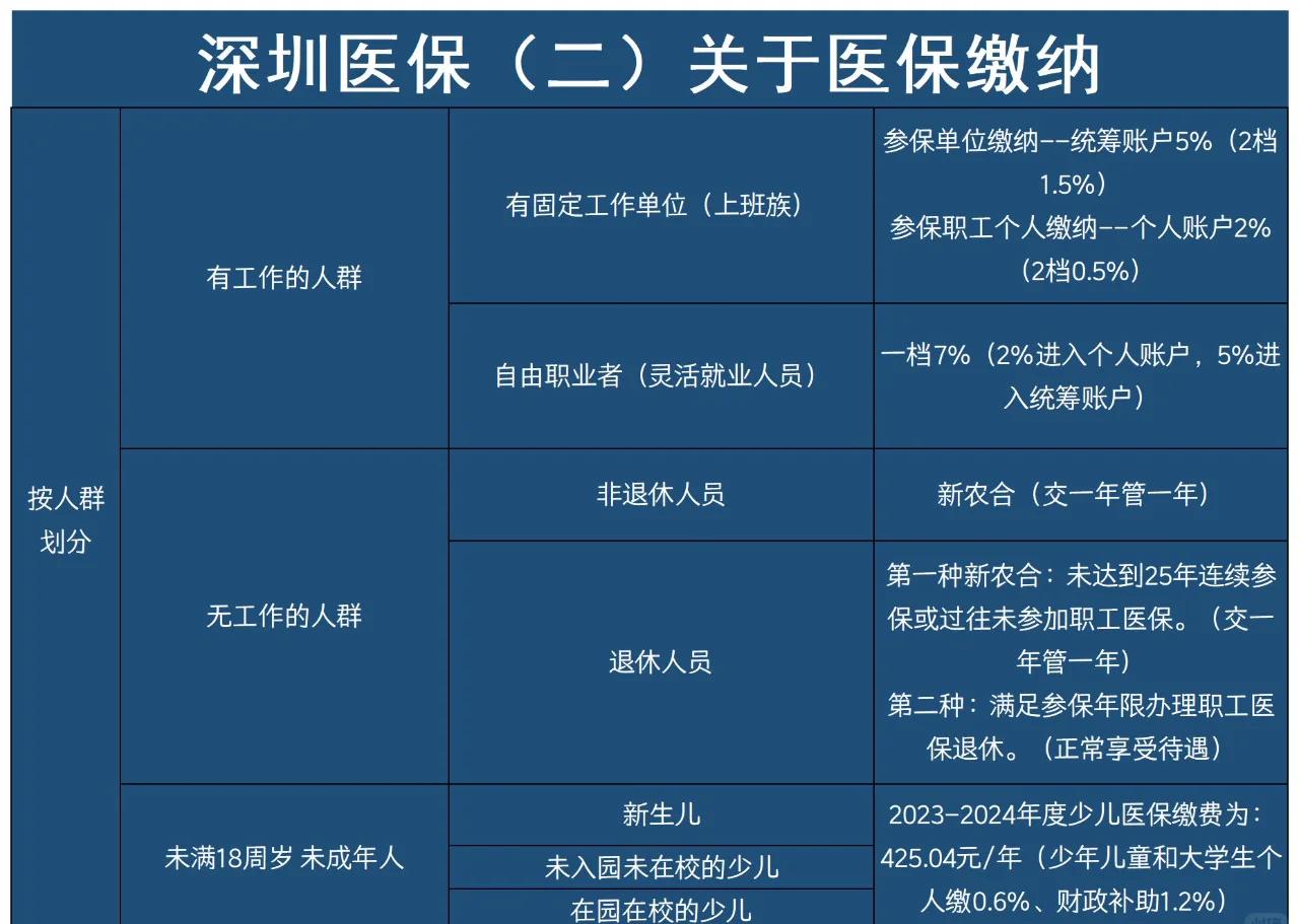昭通最新深圳医保提取方法分析(最方便真实的昭通深圳医保提取秒到嶶新qw413612兑现钱来方法)