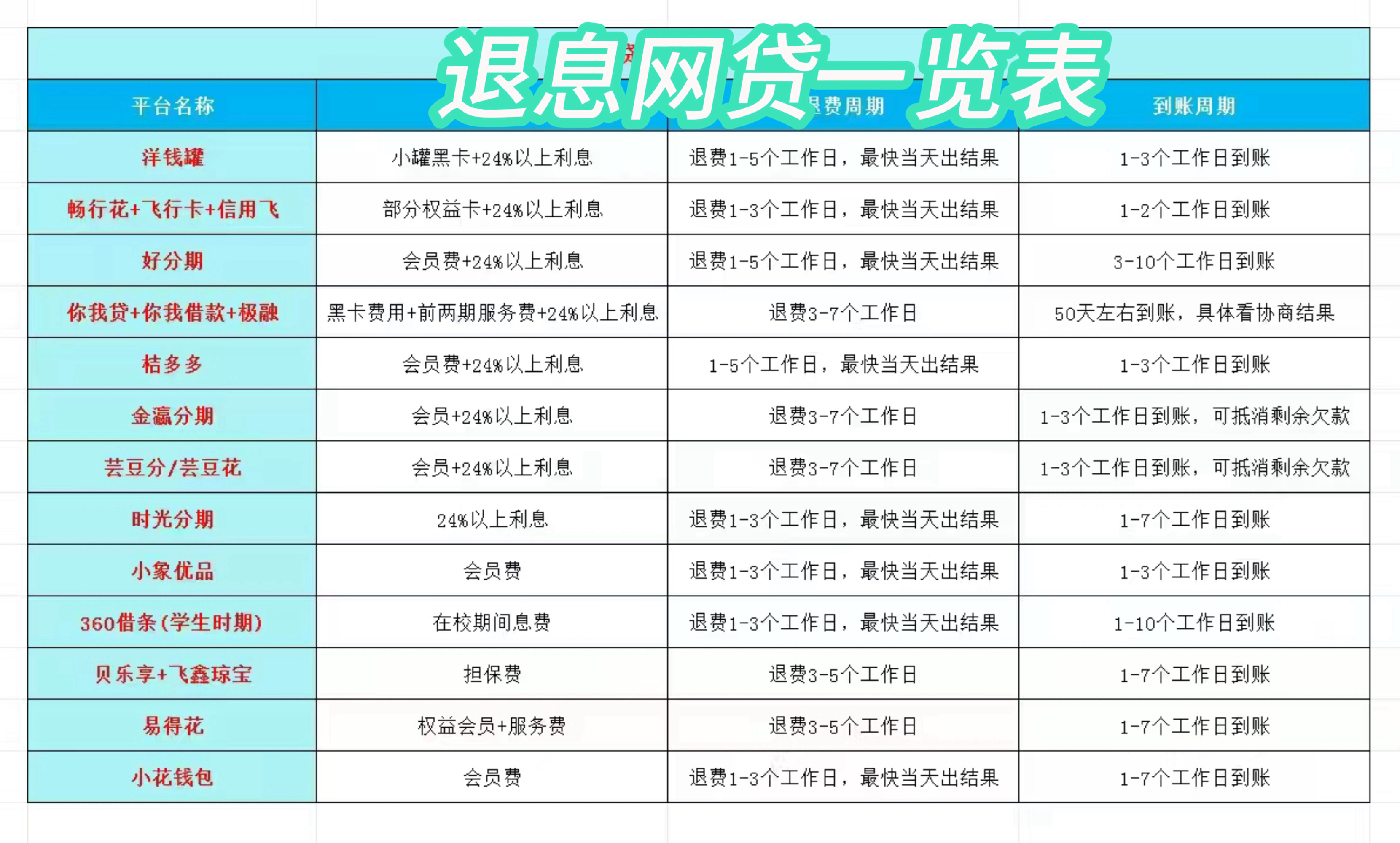 详细阅读:昭通最新贷款中介收20%服务费方法分析(最方便真实的昭通贷款中介服务费20个点违法吗方法) 昭通最新贷款中介收20%服务费方法分析(最方便真实的昭通贷款中介服务费20个点违法吗方法)