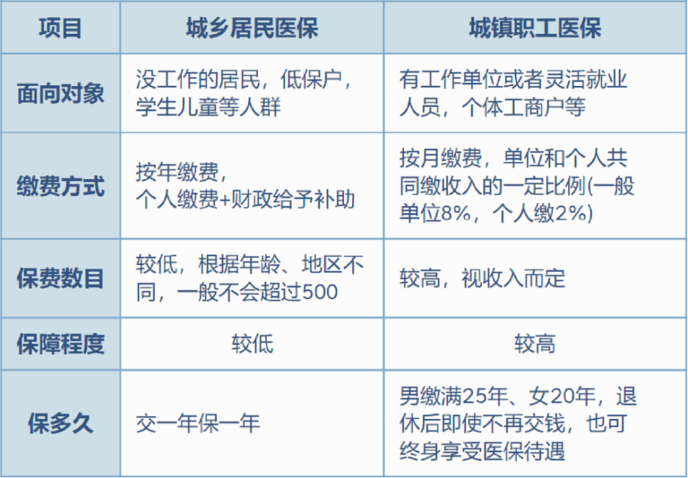 昭通最新灵活就业医保8%和5%区别方法分析(最方便真实的昭通灵活就业医保6%和9%的区别方法)