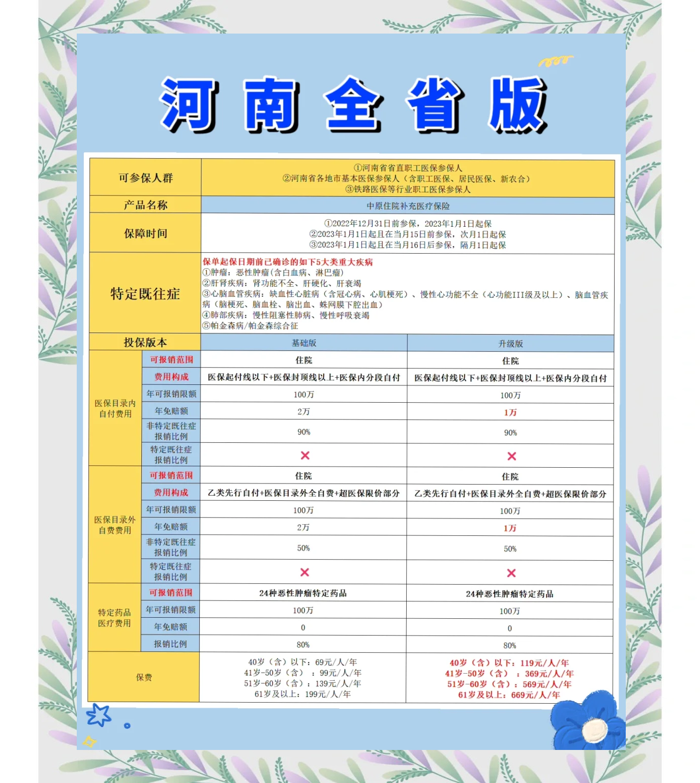 昭通最新城市惠民保障怎么取消方法分析(最方便真实的昭通如何取消惠民保自动续费方法)